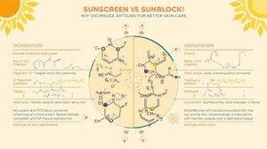 Sunscreen and Sunblock Difference for Better Skin Care