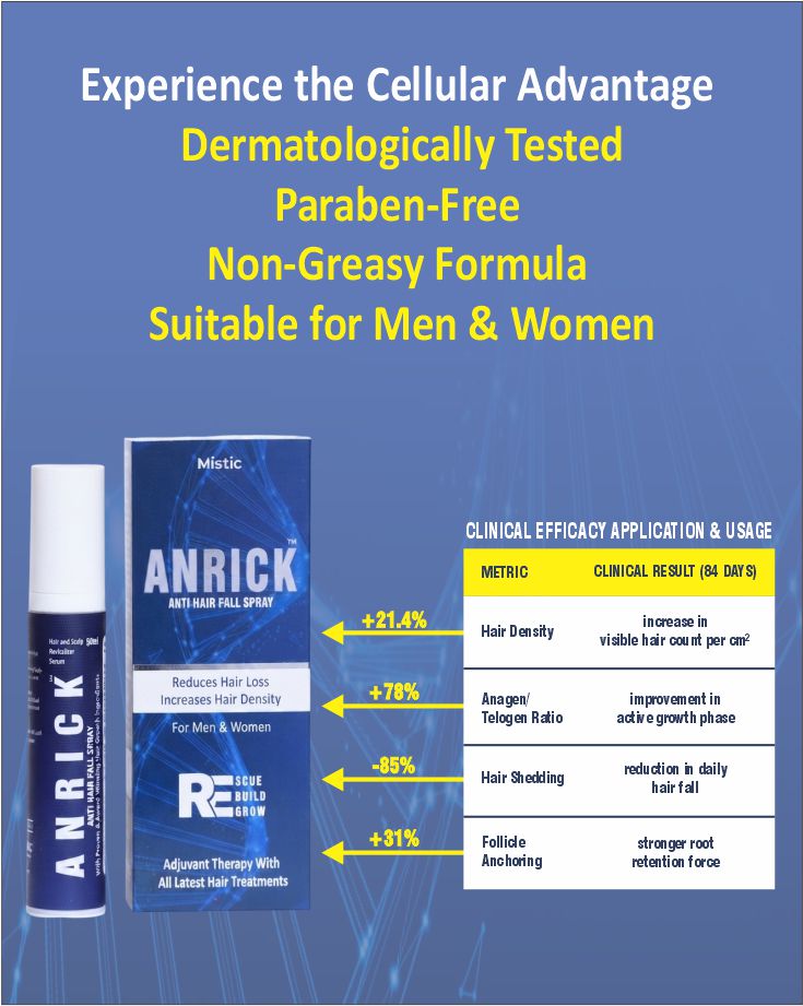 ANRICK Anti Hair Fall Serum